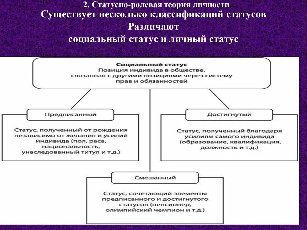 Статусно ролевые. Статусно-Ролевая концепция личности. Ролевая теория личности. Статусная теория личности. Теория личности Ролевая концепция.