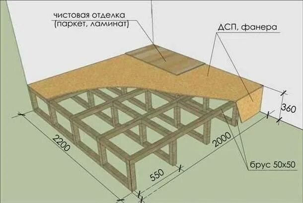 Чертёж каркаса подиума из бруса. Конструкция деревянного подиума. Каркас подиума для кровати. Подиум чертеж. Чертеж подиума