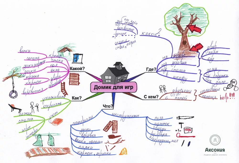 Тони Бьюзен интеллект карты в ДОУ. Алгоритм составления интеллект карты в ДОУ. Метод «ментальные карты» Тони Бьюзена. Методика Тони Бьюзен "ментальные интеллект-карты".