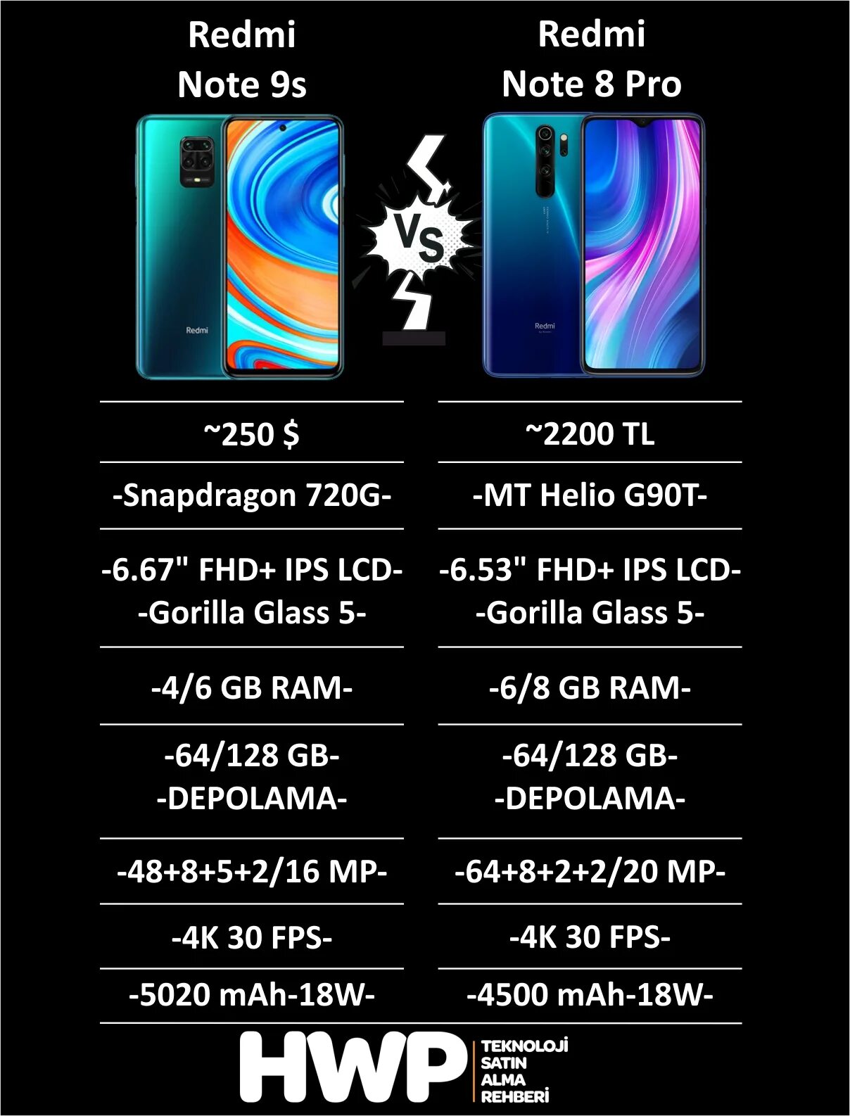 Сравнить redmi note 9. Redmi Note 9s характеристики. Redmi Note 9 Pro параметры. Redmi Note 9s vs Redmi Note 8 Pro. Redmi 9vs Redmi Note 8pro.