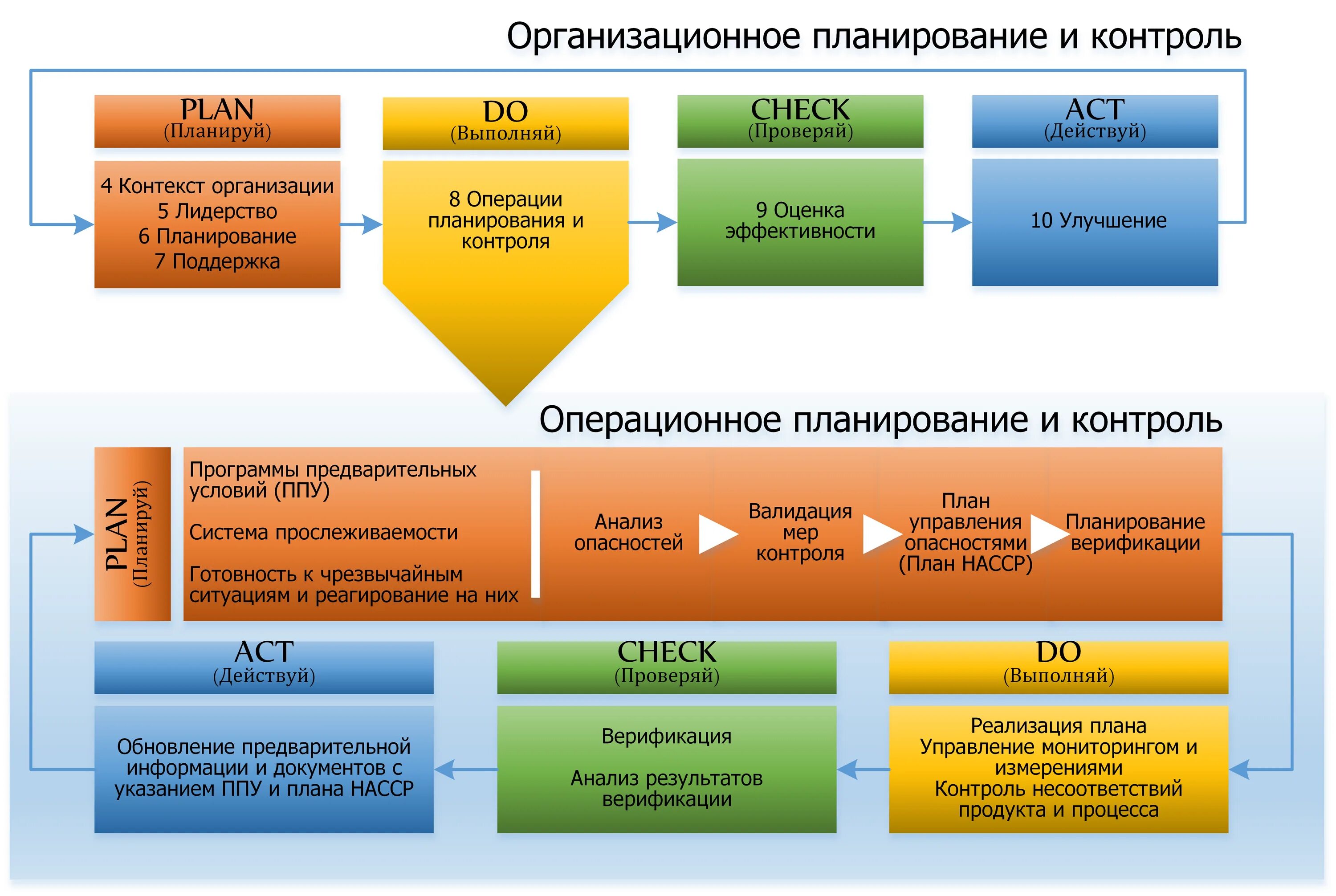 Менеджмент качества 2020. Планирование системы менеджмента качества. Планирование качества СМК. План управления качеством. План управления в СМК.