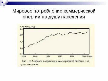 Мировые потребности