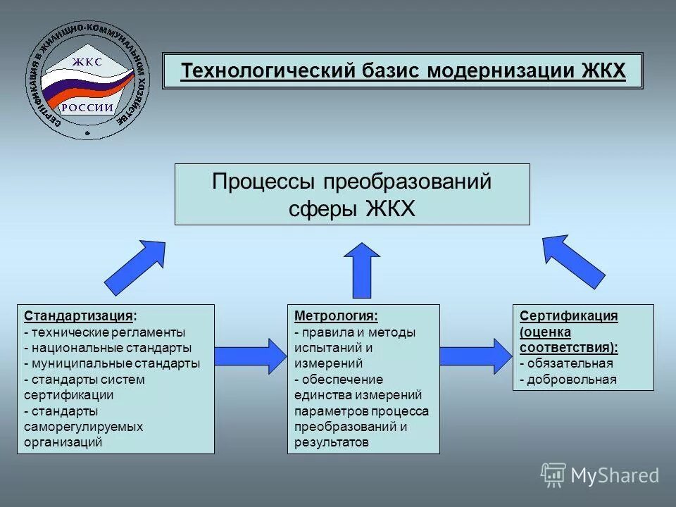 Обработка (преобразование) информации схема. Технологический процесс преобразования информации. Схема преобразования информации. Технологический процесс преобразования информации. Схема процесса преобразования информации.