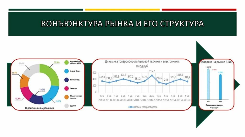 Конъюнктура что это. Конъюнктура рынка. Конъюнктура рынка картинки. Показатели конъюнктуры рынка. Инфраструктура и конъюнктура рынка.