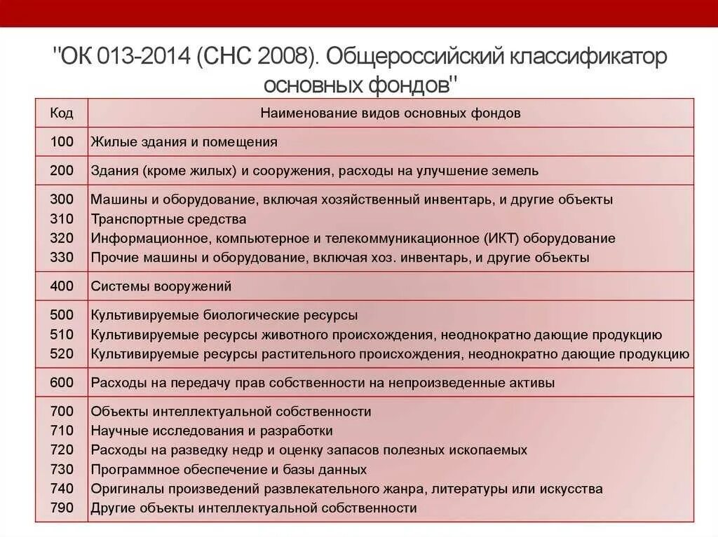 Окоф бюджетного учреждения