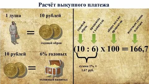 Выкупные платежи 1861