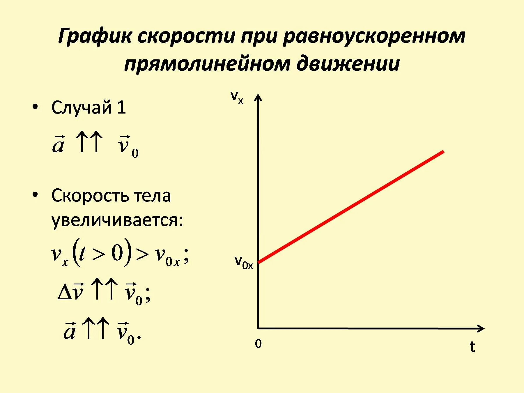 Физика прямолинейное движение с ускорением. Физика прямолинейное движение с ускорением