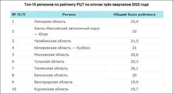Цифровой регион. Экономика цифровая экономика. Сквозные технологии цифровой экономики. Тенденции цифровой экономики. Цифровая экономика промышленность.
