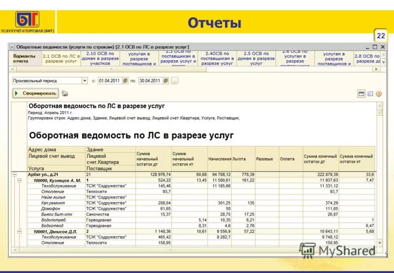 Бит ЖКХ. Бит ЖКХ норник. Картинка комиссия по неплатежам в бюджет. Отчет 22 дня. 22 report