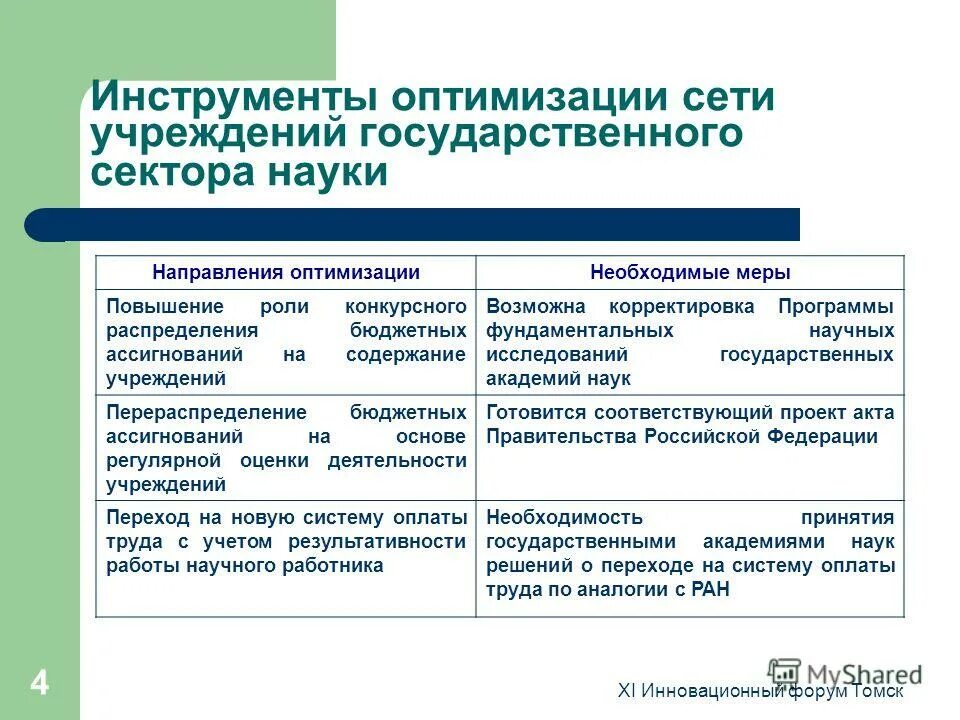 Учреждении содержание решения