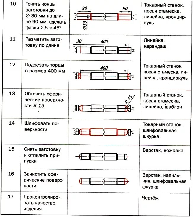 Технологическая карта скалки на токарном станке. Технологическая карта изготовления скалки на токарном станке. Технологическая карта скалки 6 класс на токарном станке. Технологическая карта скалки на токарном станке 7 класс. Технологическая карта производства изделия