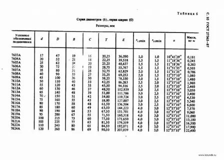 Схема подшипников размер