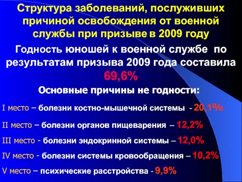 Освобождение от военной службы по здоровью. Причины освобождения от воинской службы. Освобождение от военной службы. Освобождение от армии причины. Причины освобождения от призыва.