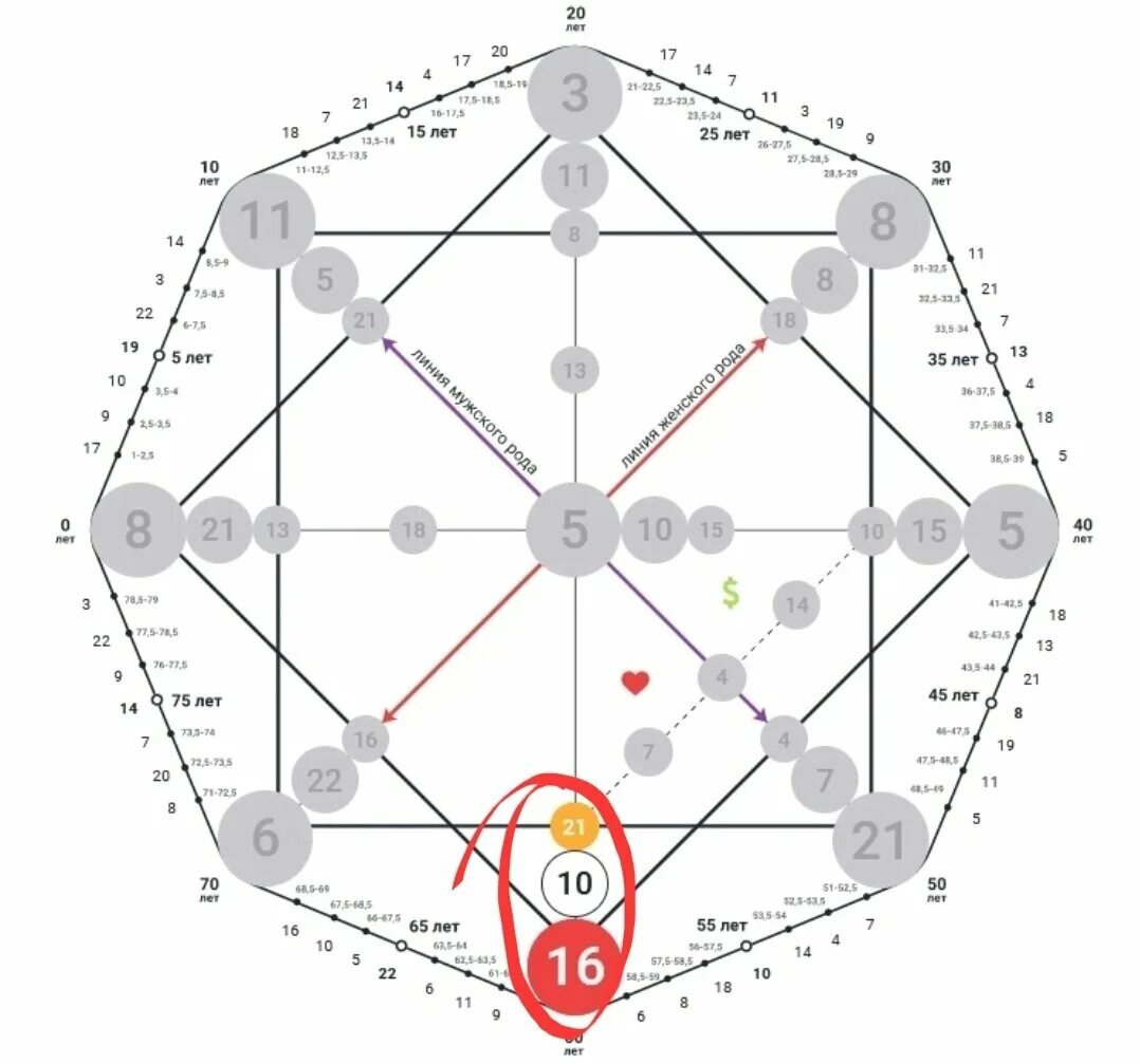 Кармические узлы по дате рождения. 21 10 16 Кармический хвост матрица. Кармическая матрица судьбы. Кармический хвост в матрице судьбы. Нумерология матрица судьбы.