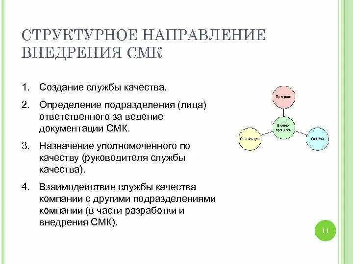 Направления системы менеджмента качества. Назначение СМК. Структурное направление. Системы менеджмента качества (Назначение). Функциональное направление структурных