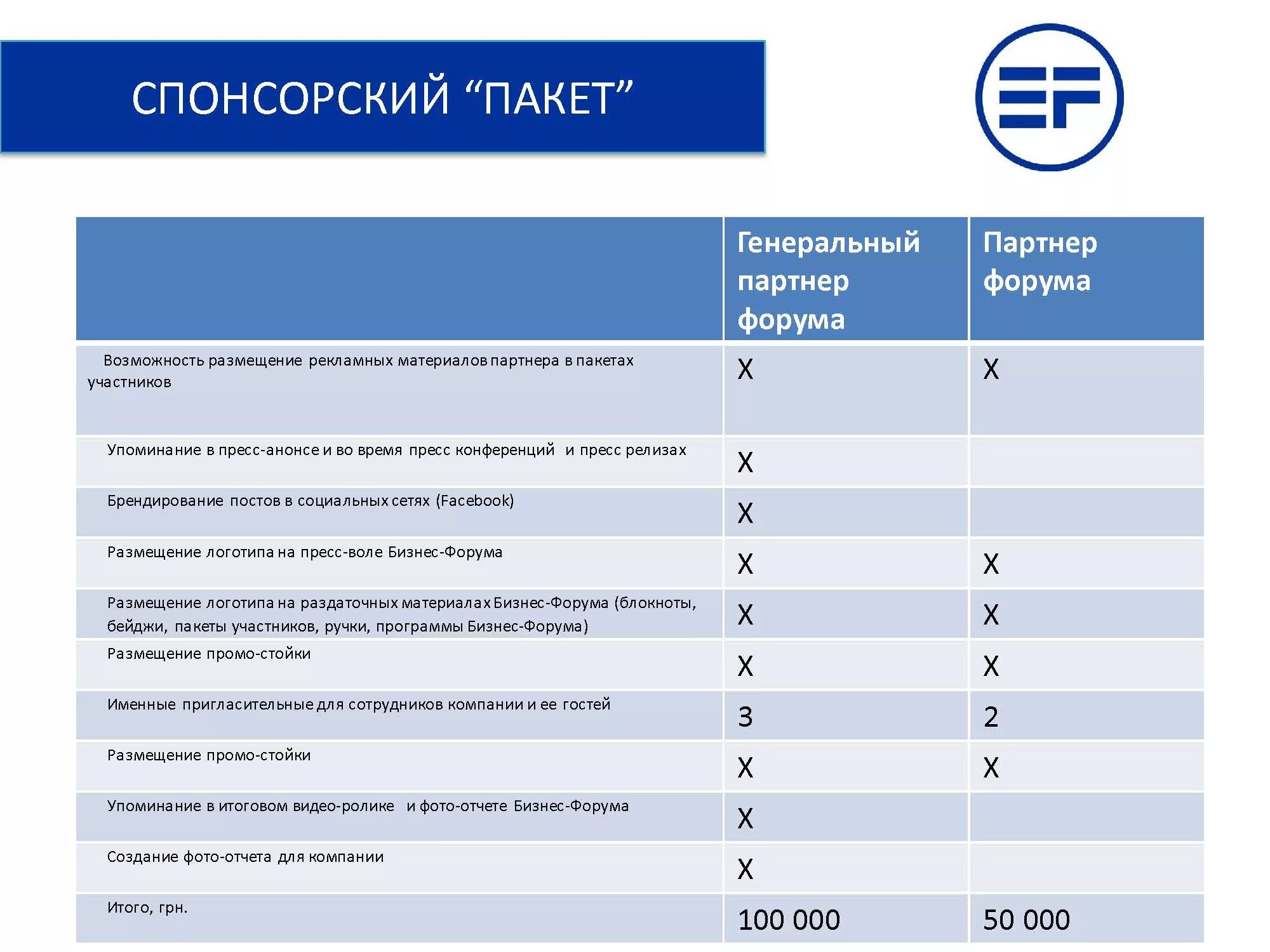 Партнерский пакет пример. Партнерские пакеты мероприятия. Партнерские пакеты для спонсоров. Пакеты для партнеров мероприятия. Пакеты для спонсоров мероприятий.