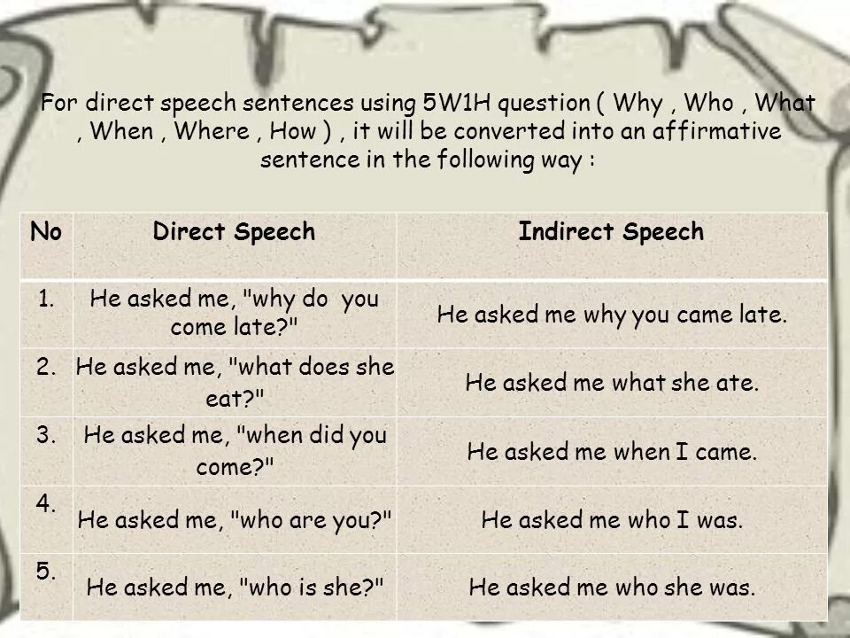 Direct sentences. Direct Speech sentences. Direct and indirect Speech. Change direct Speech into indirect.. Direct and indirect Speech sentences.