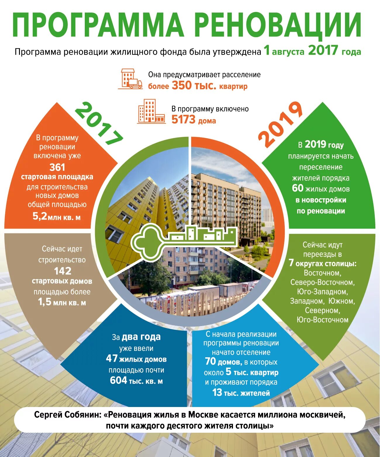 Программа реновации. Программа реновации в Москве. Программа реновация жилищного фонда. Программа реновации жилья в Москве.