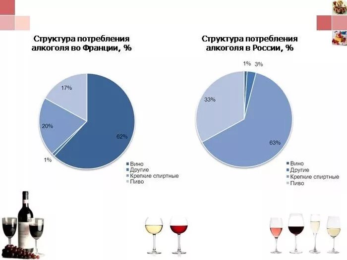 Потребление алкогольных напитков