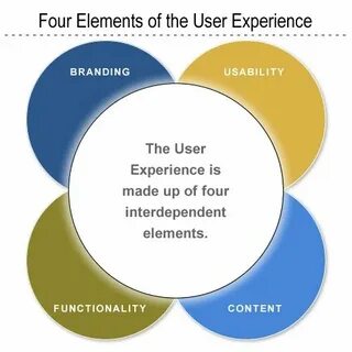 Experience article
