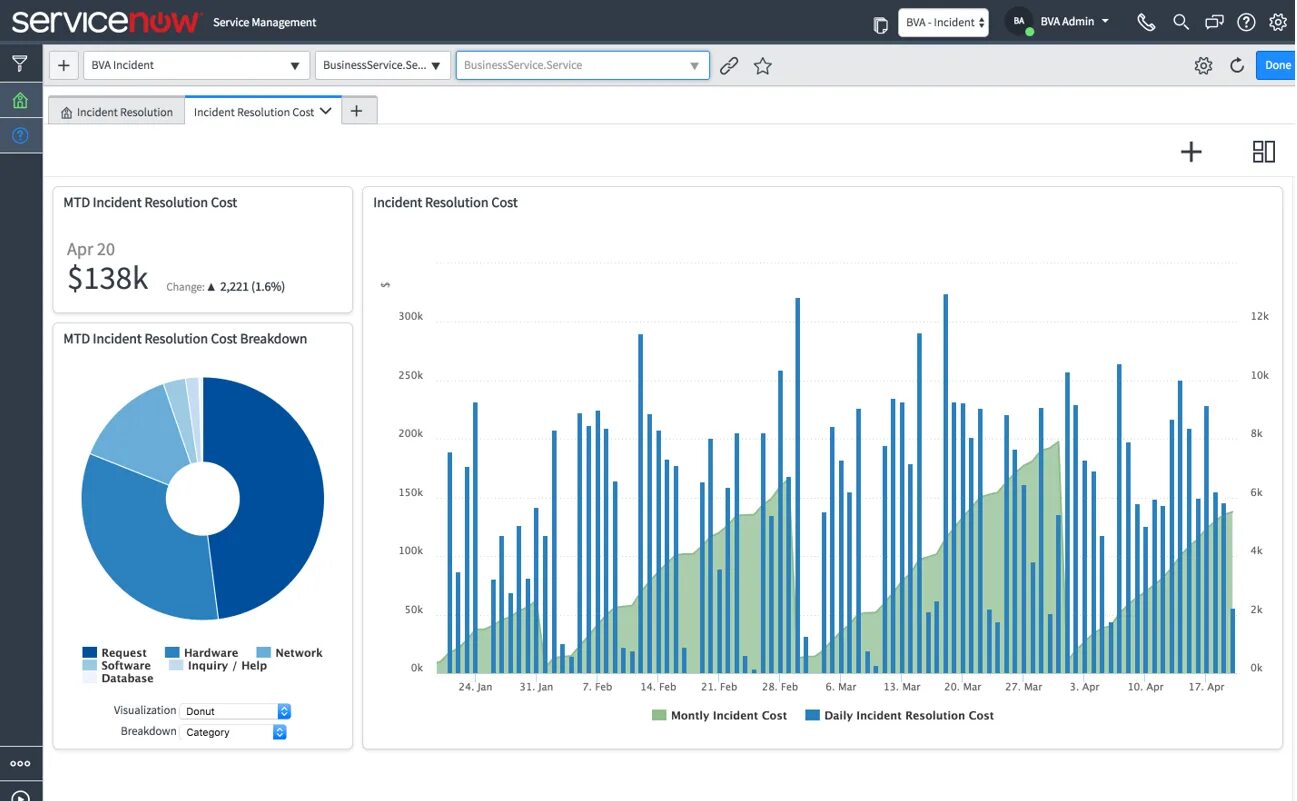 Incident reporting. Reporting services. Smm дашборд динамика развития страницы. Incident Analytics. Guide report