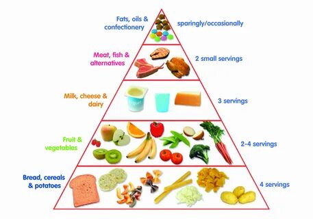 I m food