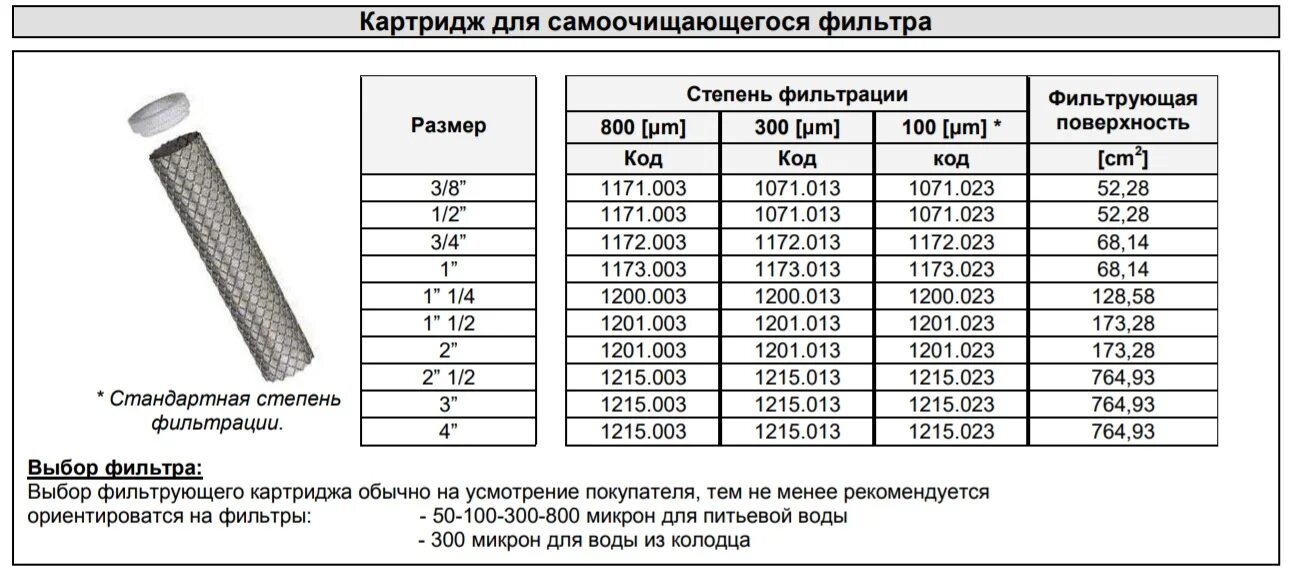 Фильтр сетчатый 100 мкм. Фильтр RBM 1/2. Сетка для косого фильтра 1/2 100 мкм. Картридж для фильтра RBM 100мкм.