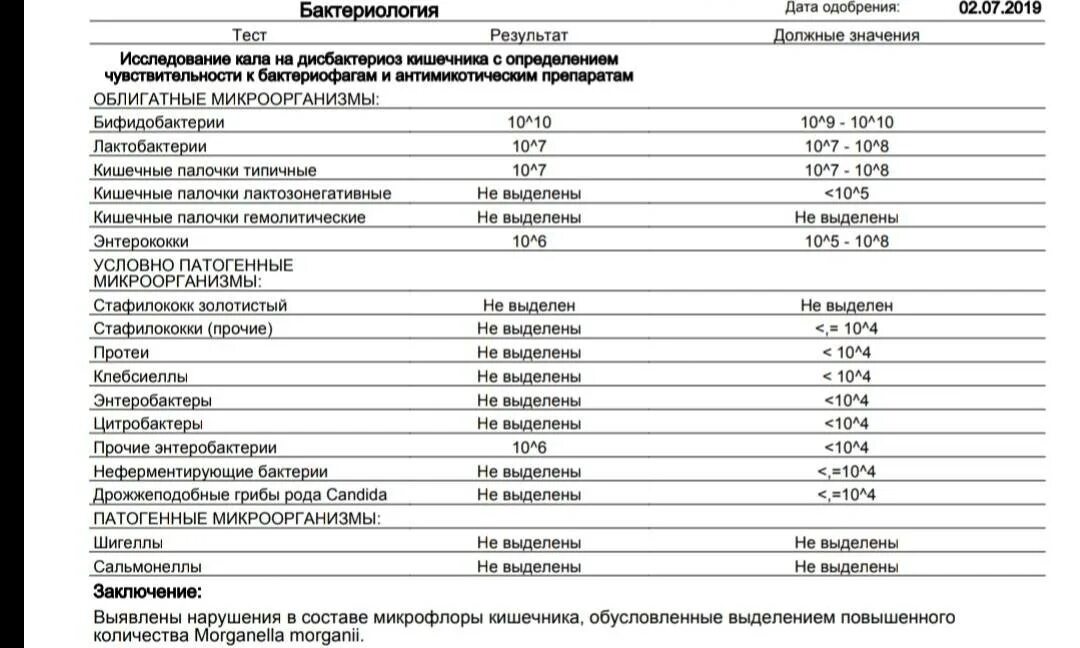 Клебсиелла пневмония в кале у ребенка норма. Клебсиелла в моче у женщины. Raoultella spp в кале норма. Клебсиелла в моче у женщины. Антибактериальная терапия клебсиелла пневмония.
