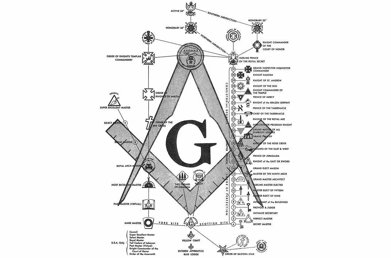 Градусы масонов. Символ масонов. Символы масонов в буквах и цифрах. Масонские астрологические символы.