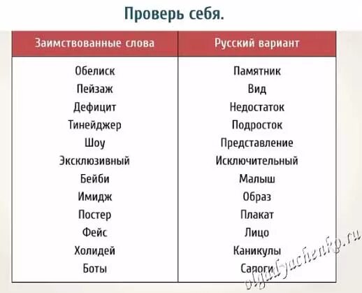 Чем заменить слово вариант. Примеры заимствованных слов в русском. Заимствованные иностранные слова. Что такое заимствованные слова и их примеры. Слова заимствованные из других стран.