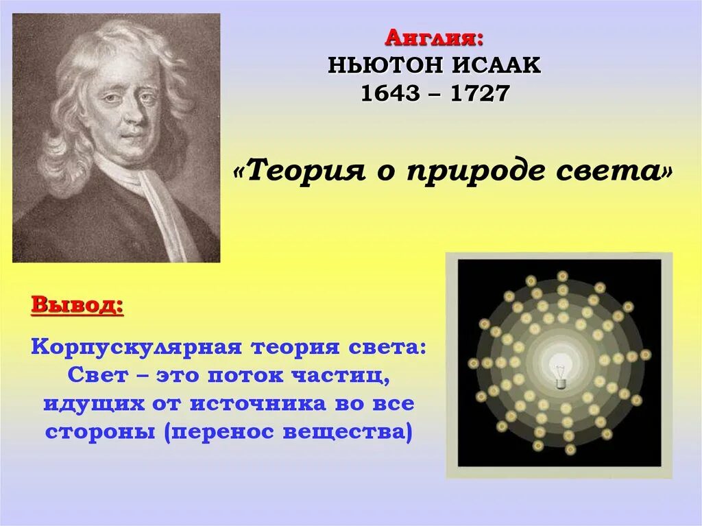 Волновая теория света ученый. Корпускулярная теория света Ньютона. Свет корпускулярная теория.