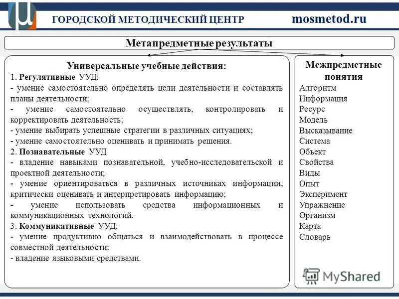 Метапредметные умения по фгос. Метапредметные ууд 1 класс. Метапредметные ууд 1 класс. 36 метапредметные ууд. Метапредметные ууд 1 класс.