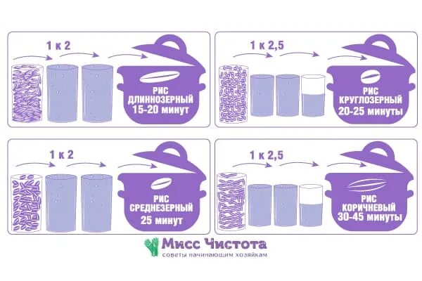 Как варить рис чтобы он не слипался. Как сделать чтобы рис не слипался.