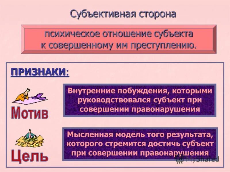 Вина мотив цель правонарушения