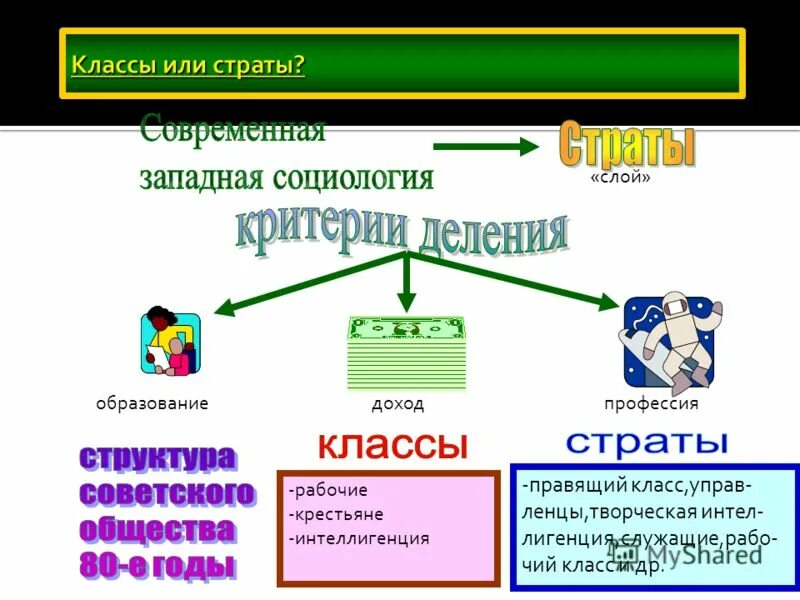 Классы и страты общества. Социальные классы и слои. Социальный слой это в социологии. Социальные классы в социологии. Социальный слой страта в социологии.