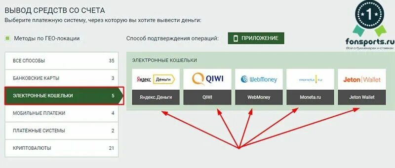 Как вывести деньги через приложение кошелек. Вывод средств. Вывод денег на карту. Как вывести деньги. Вывод средств со счета.