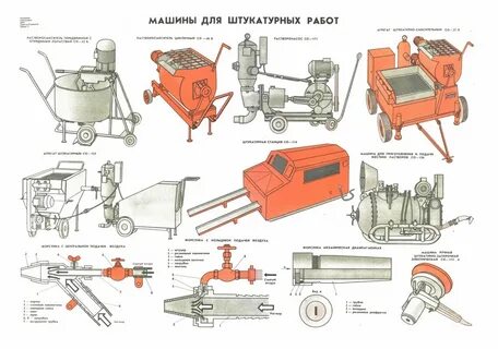 Механизация труда какой тип
