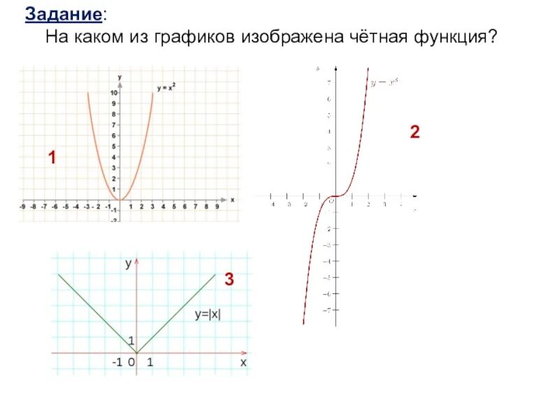 Среди графиков изображенных на рисунке