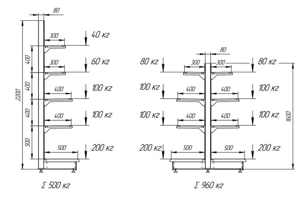 Калькулятор стеллажей. Величина предельно допустимой нагрузки на полки стеллажа. Предельно допустимая нагрузка на стеллаж. Максимально допустимая нагрузка на стеллаж. Стеллаж консольный "Metech" высота стоек 6500мм, нагрузка на балку.