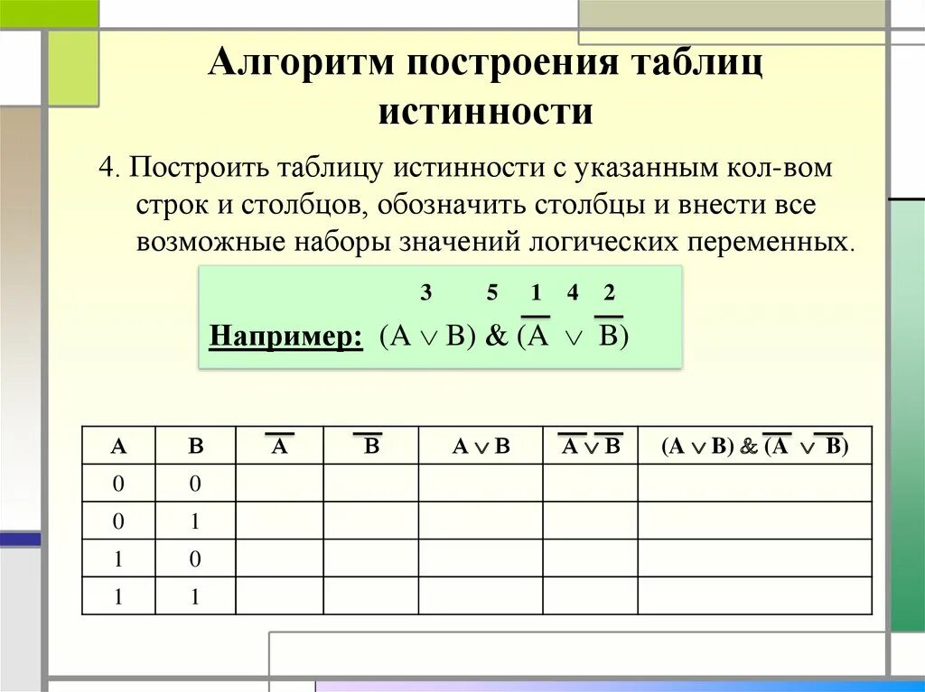 Алгоритм таблицы истинности. Алгоритм построения таблицы истинности. Алгоритм составления таблицы истинности Информатика. Построение таблиц истинности 8 класс как.