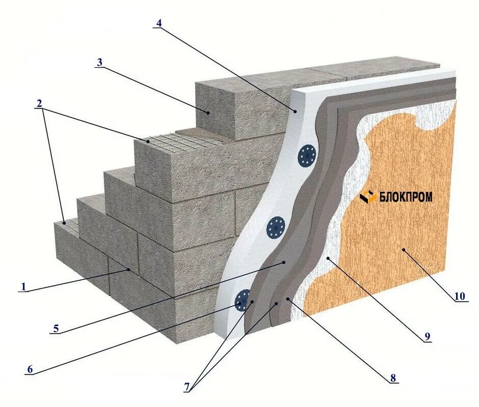 Штукатурка газосиликата. Теплоизоляция для стен снаружи газобетона. Газобетон 400 мм короед узел. Наружное утепление стен дома из пеноблоков. Газобетон утеплитель штукатурка пирог.