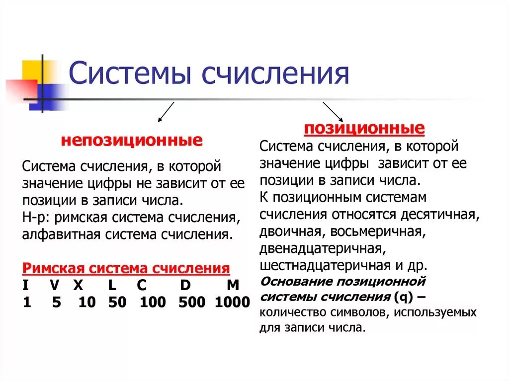 Системы счисления тема. Системы счисления Информатика 8 класс. Система исчисления в математике. Система счисления математика. Системы счисления в прошлом и настоящем.