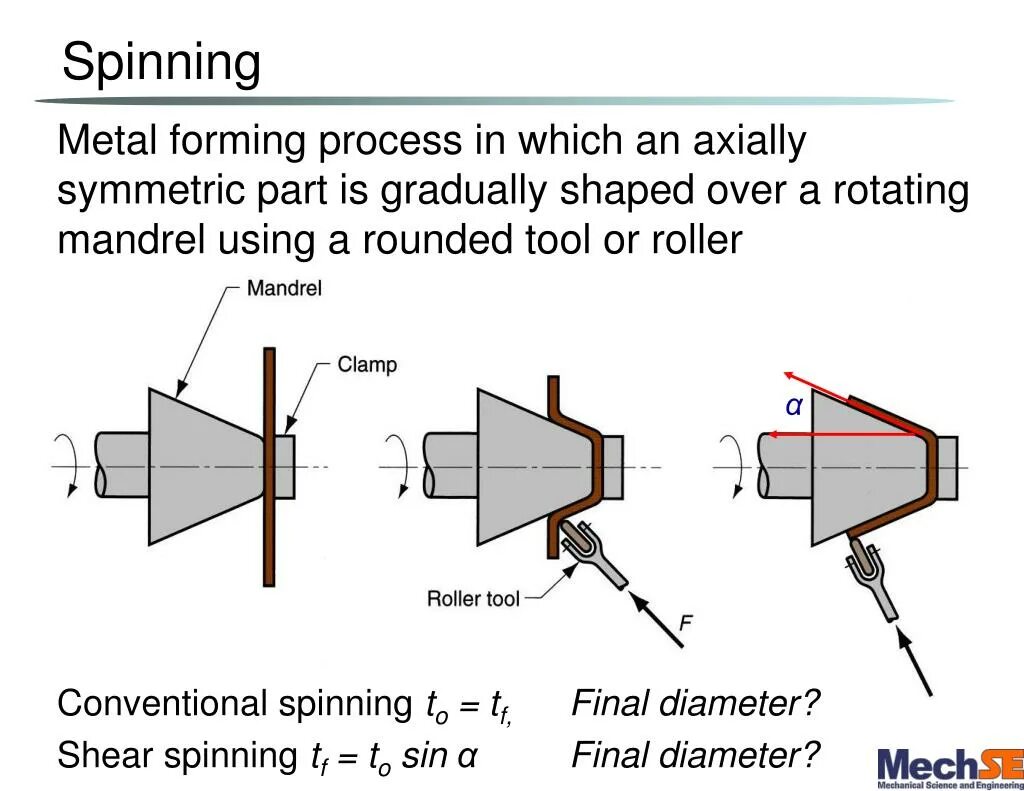 Spin forming
