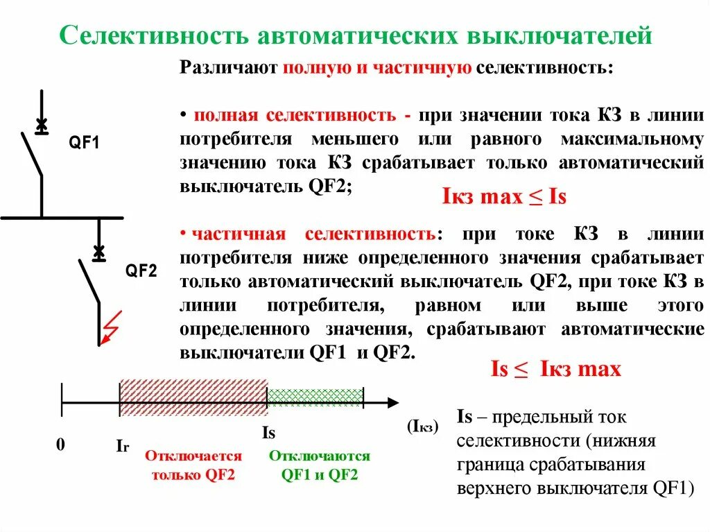 Таблица токов кз для выбора автоматического выключателя. Ток короткого замыкания при выборе автоматического выключателя. Таблица токов короткого замыкания для автоматических выключателей. Селективность автоматических выключателей. Ток срабатывания автоматического выключателя