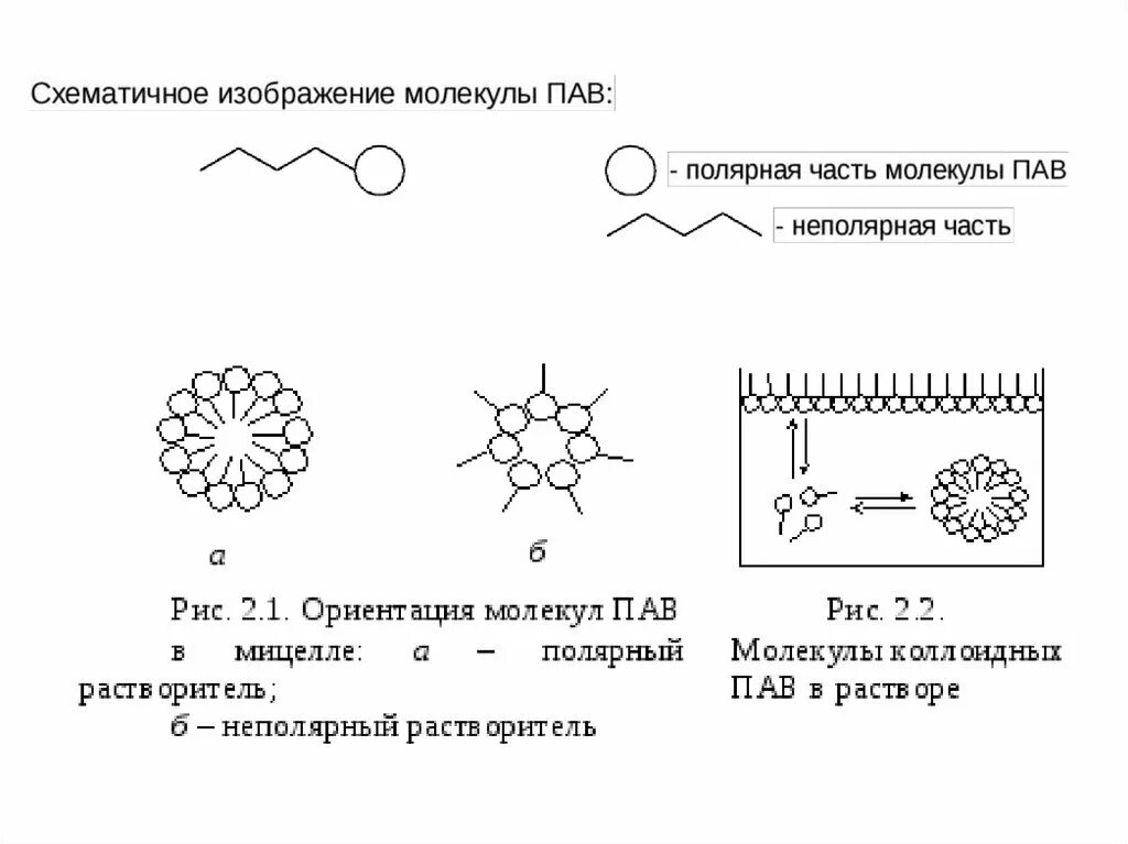 Молекула пав. Схема действия пав. Строение молекулы пав. Схематичное изображение пав. Органический пав