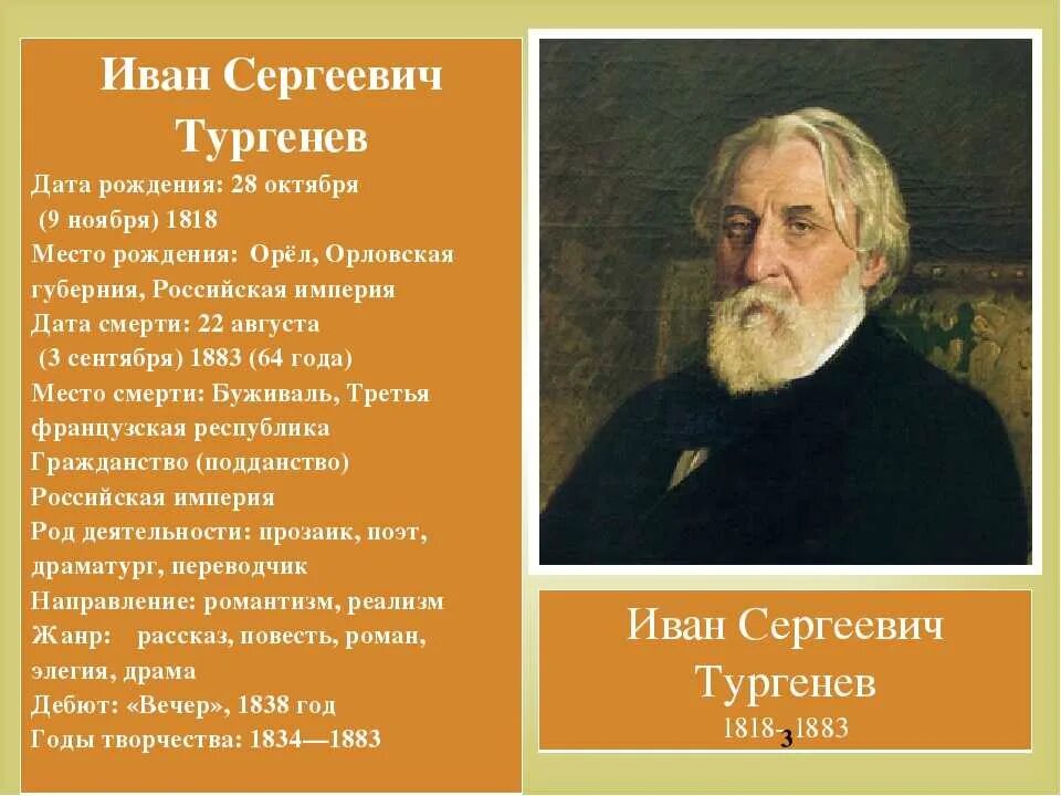 Годы жизни тургенева писателя