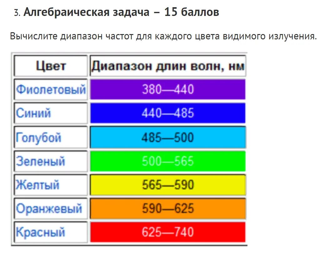 Определите частоту света. Диапазоны спектра световых излучений. Спектр видимого излучения: диапазон длин волн. Цветовой диапазон. Диапазон длин волн цветов.