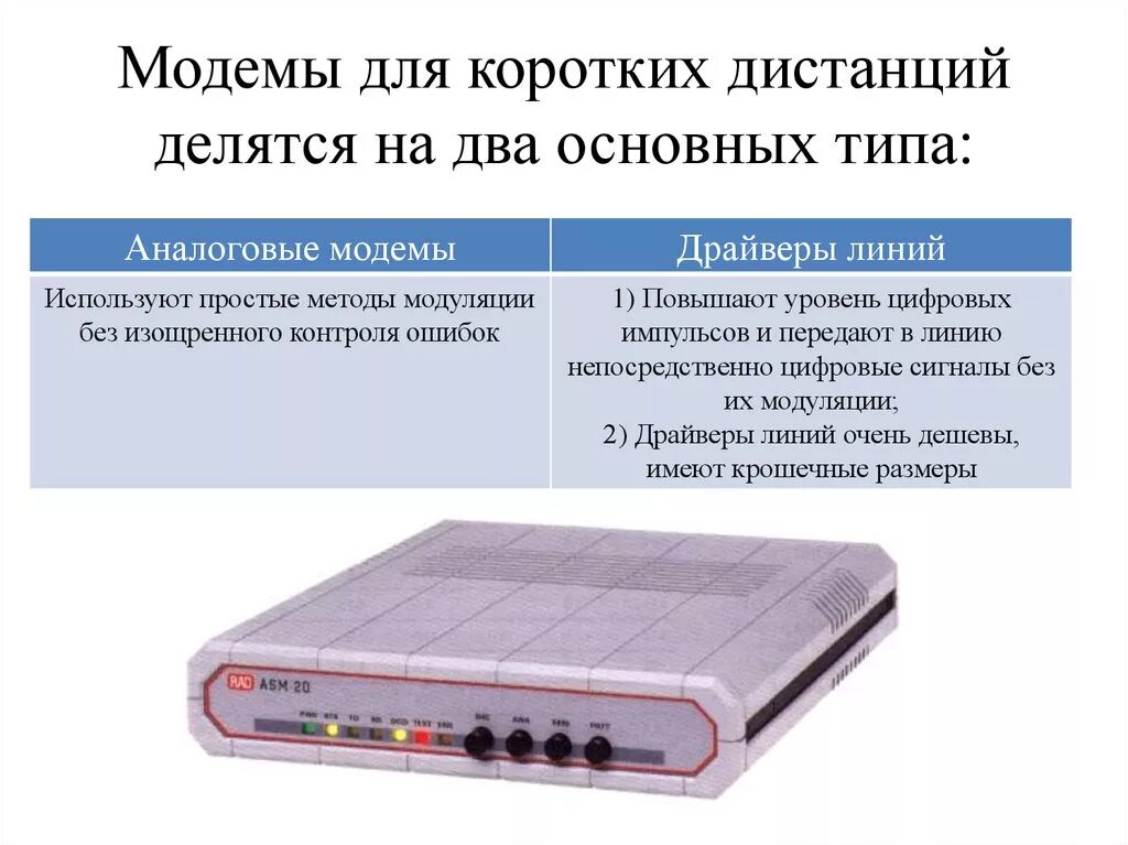 Тип модема
