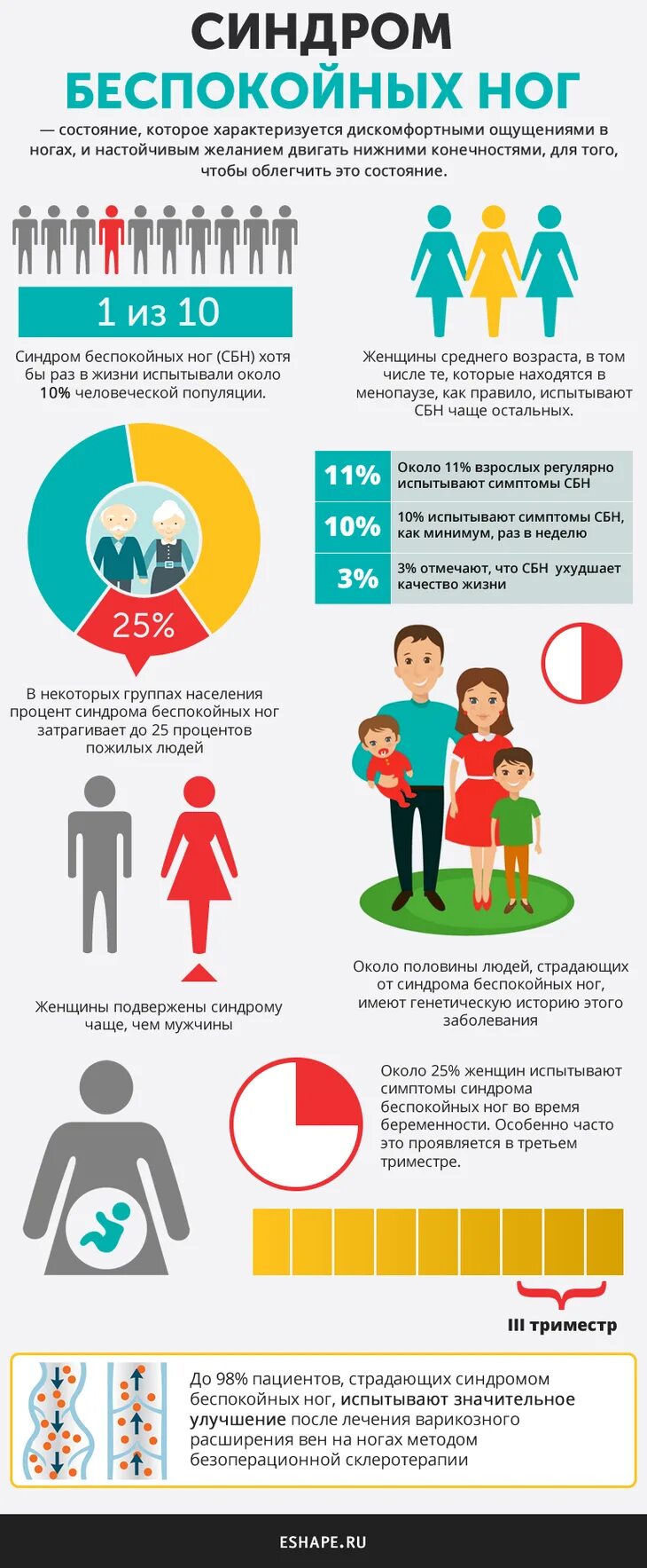 Как облегчить синдром беспокойных ног. Синдром бе, покойных ног. синдром не спокойных ног. синдром беспокойныхгог. синдром беспокойных ног симптомы.