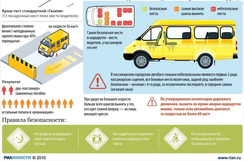 Схемы маршрутного такси. Правила перевозки детей в автобусе. Правила перевозки пассажиров в маршрутке. Требования к пассажирским перевозкам. Правилам безопасной перевозки пассажиров в транспортных средствах..